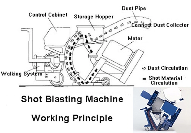 Factory Price Shot Blasting Equipment Concrete Floor Shot Blasting Machine